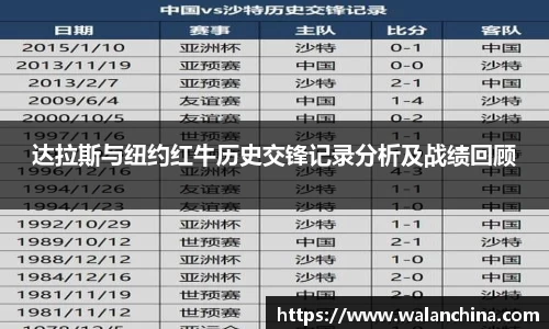 达拉斯与纽约红牛历史交锋记录分析及战绩回顾