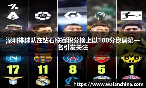 深圳排球队在钻石联赛积分榜上以100分稳居第一名引发关注