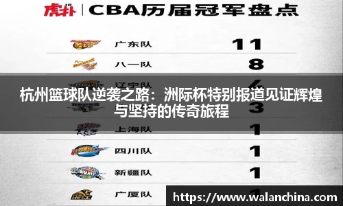 杭州篮球队逆袭之路：洲际杯特别报道见证辉煌与坚持的传奇旅程